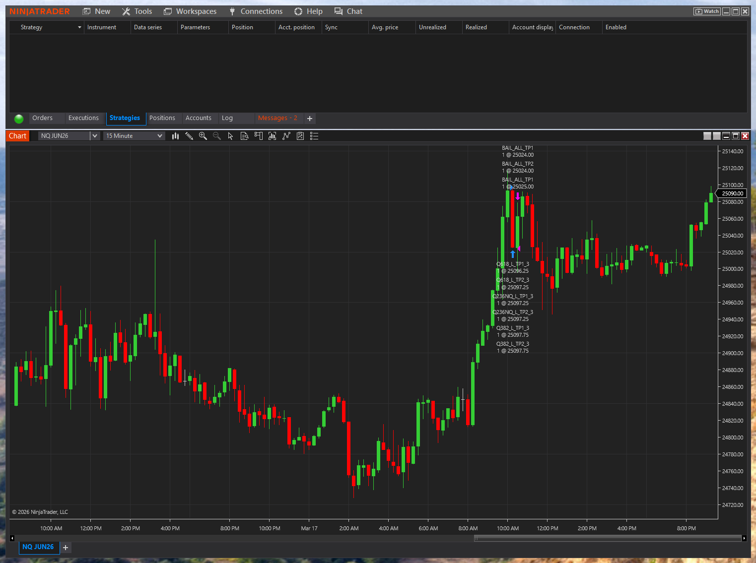 NQ 15-minute chart showing live price action with trade executions