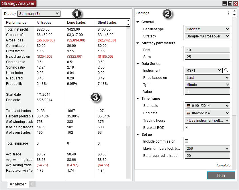 Strategy Analyzer layout