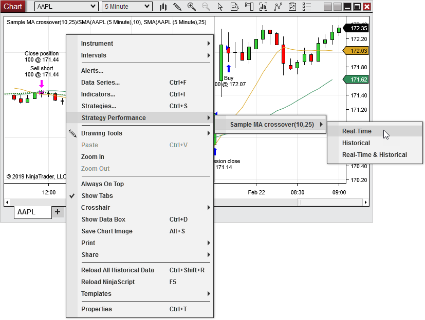 Strategy Performance detail